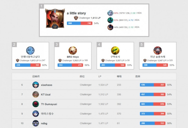 能够有效降 能够有效降